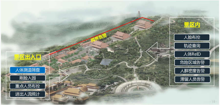 智慧场馆数据可感、高效管理AI全景运维文旅展馆